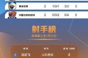 开云官网-情况有变，永州准备再次夺冠！CMG小组赛结束，永州队和湛江队24日晚将角逐冠军